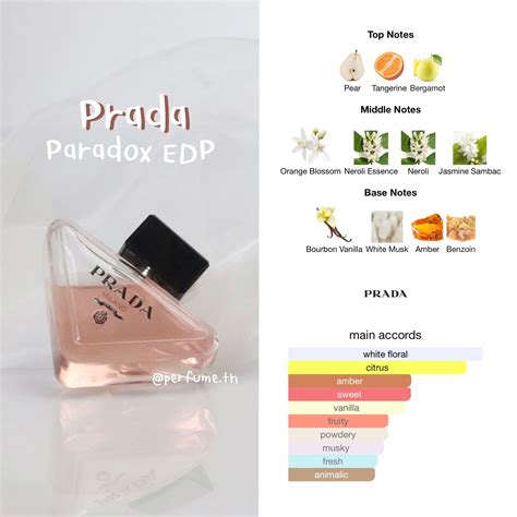 prada paradoxe scent notes|prada paradoxe smells like.